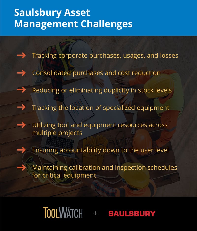 Saulsbury-Asset-Management-Challenges