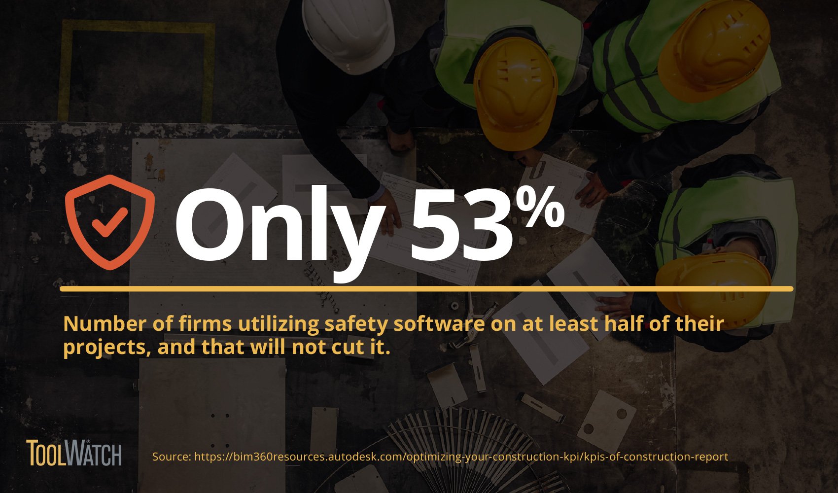 Number of firms utilizing safety software