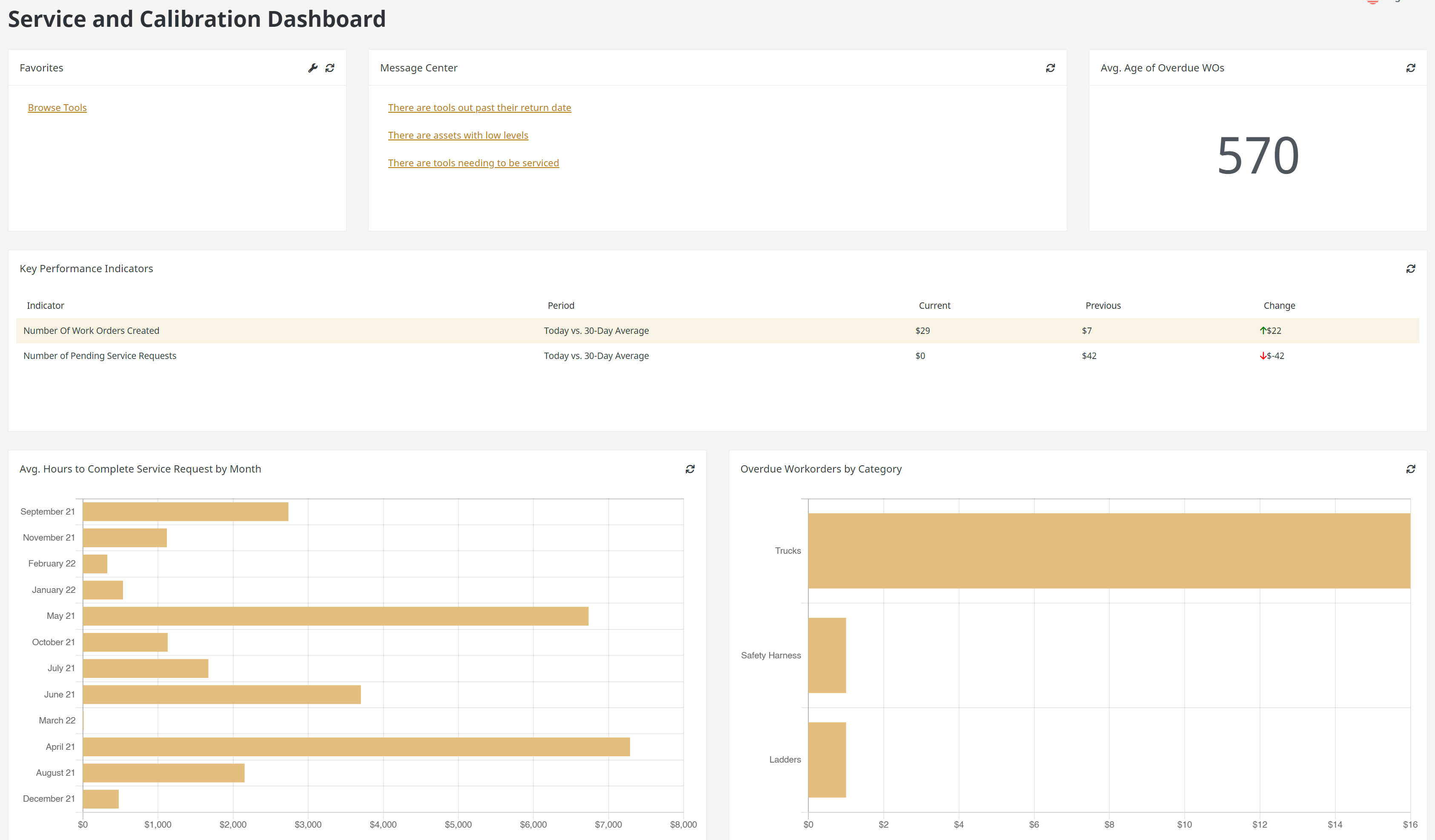 ToolWatch-Service-&-Calibration-Dashboard